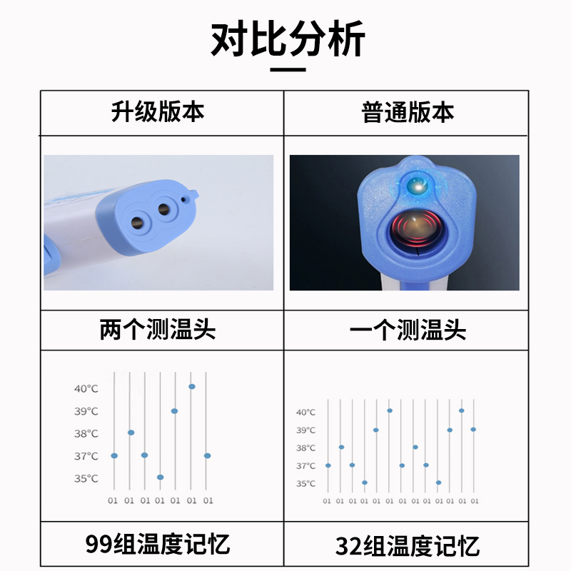 猫咪狗狗体温计测评！宠物发烧别慌！这玩意儿真的太香了