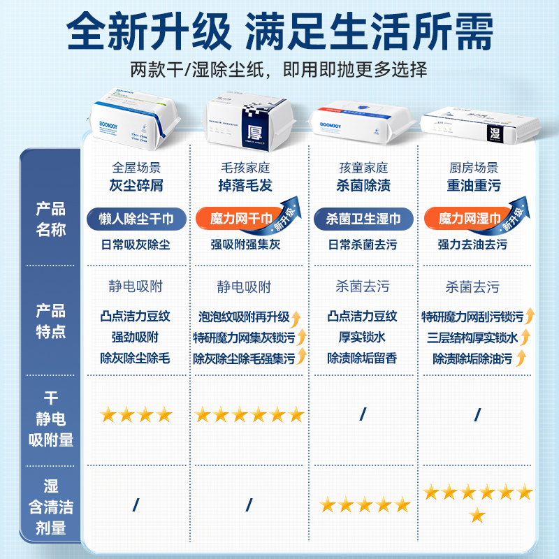 宝家洁静电除尘纸：懒人福音，告别繁琐拖地，一次搞定！