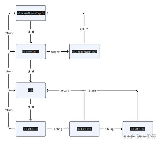 react源码解析, React源码结构