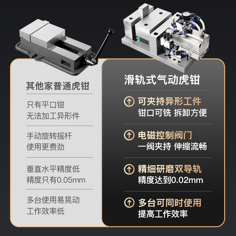 气动自定心虎钳：CNC加工中心的高效神器，让夹具操作从此轻松无压力！️