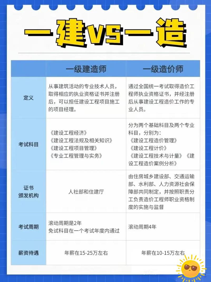建筑工程好还是工程造价好,专业比较与职业发展概述