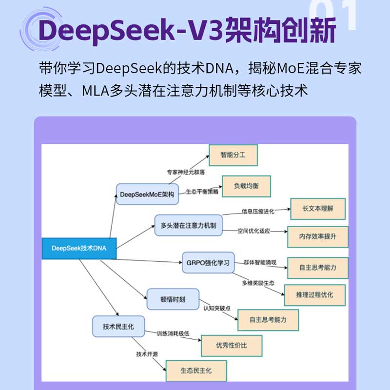 通义千问25为何备受关注？它与传统AI助手有何不同？