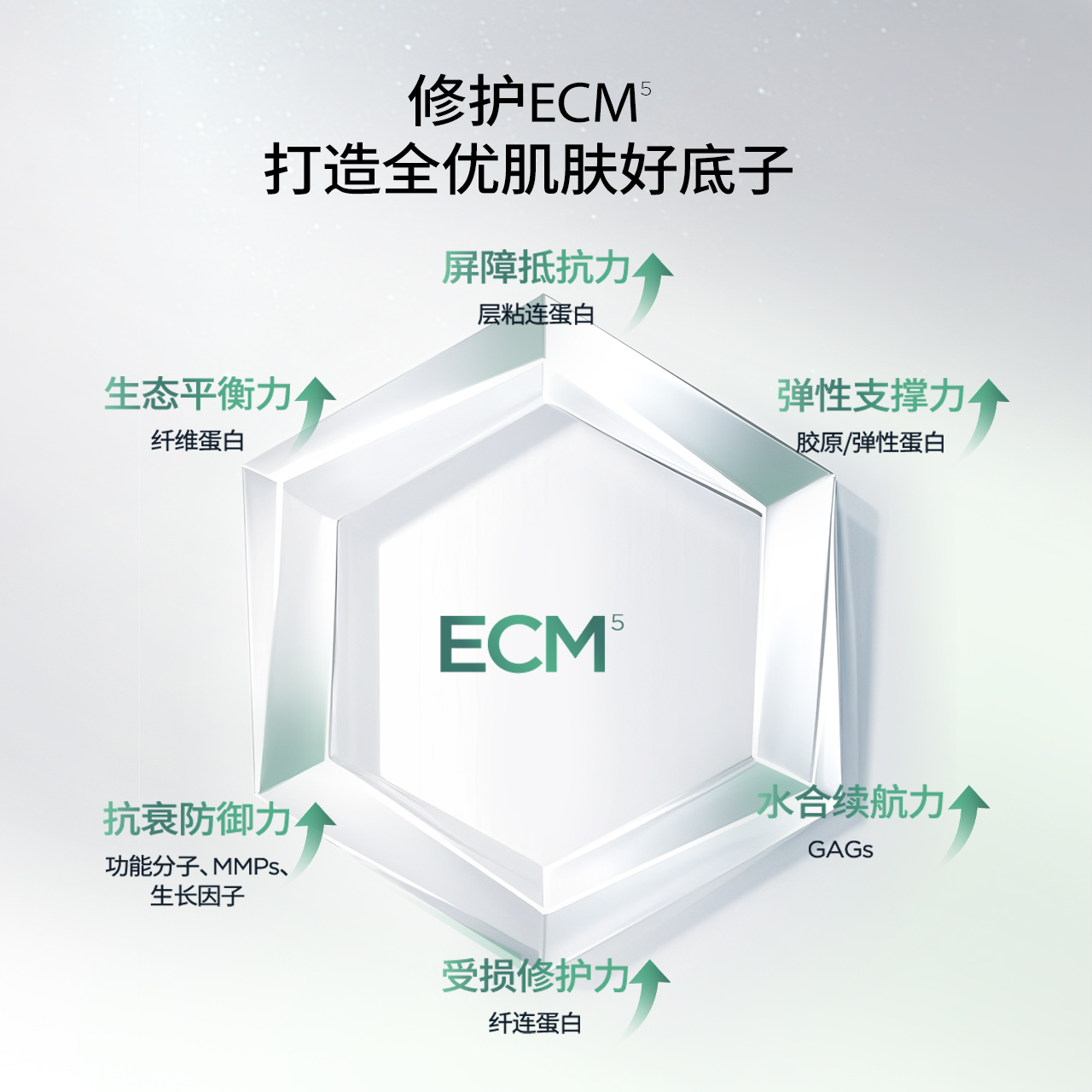 润百颜屏障修护次抛精华液：肌肤屏障守护神，告别敏感肌！