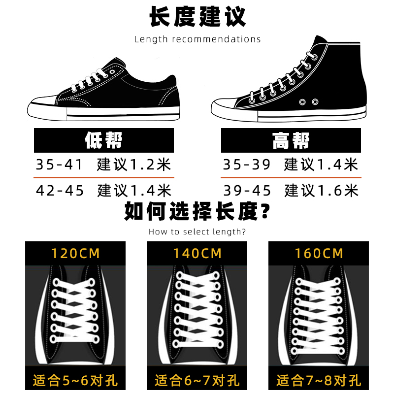 Converse Thinking：颠覆传统，从一双鞋开始的思维革命！