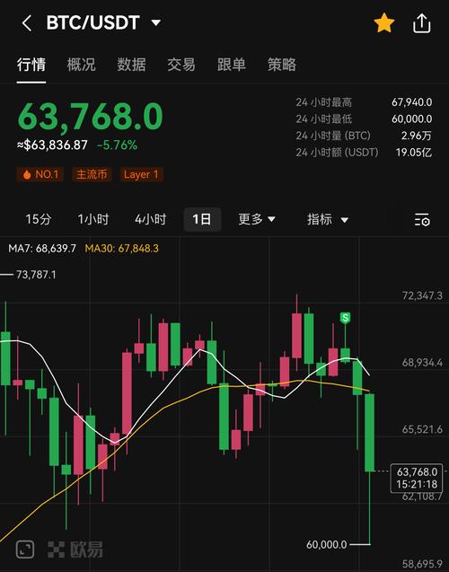 Understanding BTC3L/USDT: A Comprehensive Guide