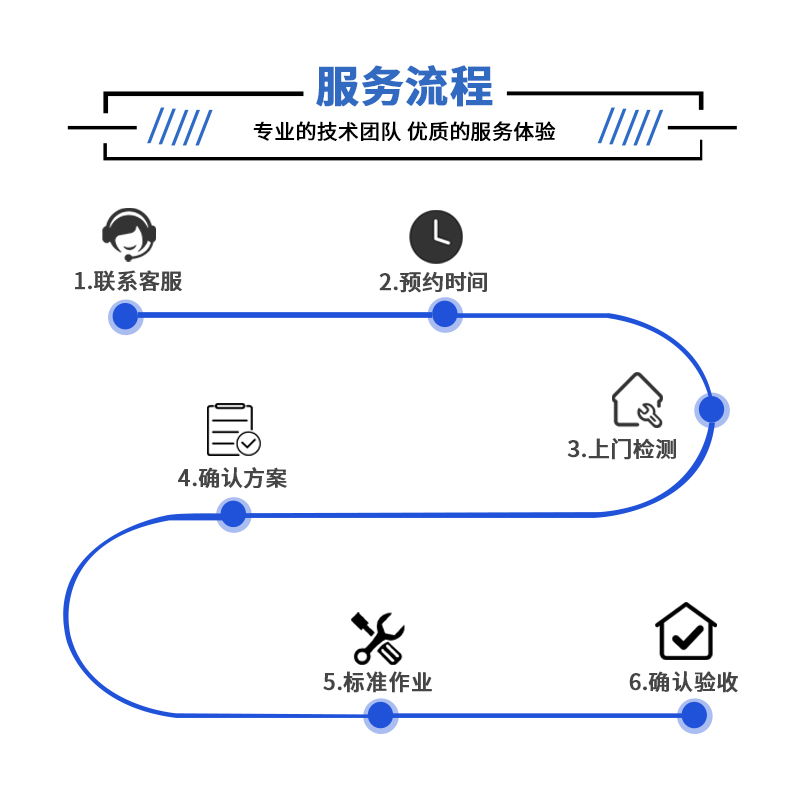 同城暖气片维修清洗上门服务，冬季取暖无忧解决方案！