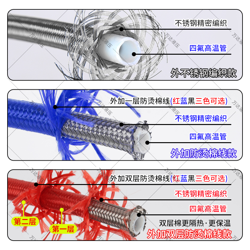 耐高温铁氟龙管：工业界的“超级英雄”️
