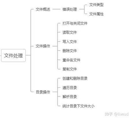 php图片,PHP图片处理技术详解