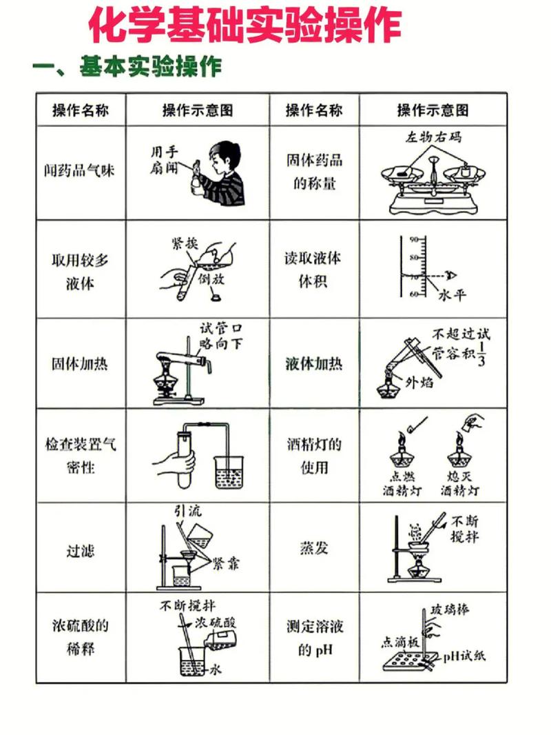 c语言实验心得,实验背景与目的