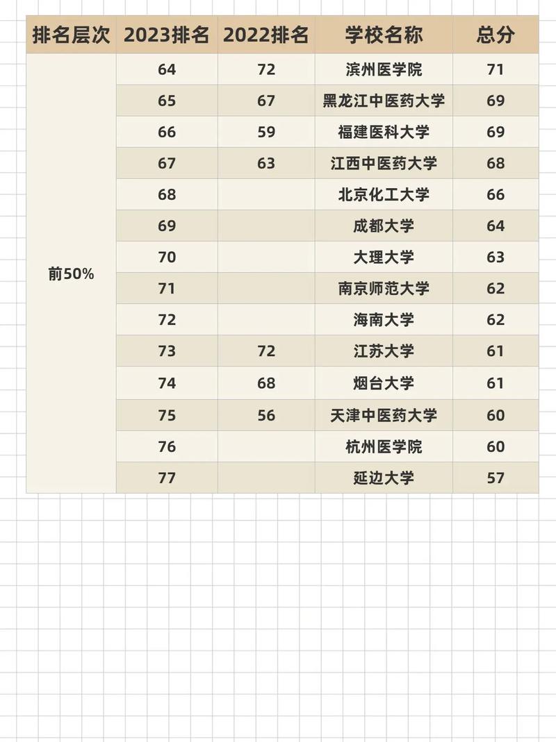 药剂专业较好的大专学校,揭秘全国药剂专业优秀大专院校-第2张图片-职教招生网