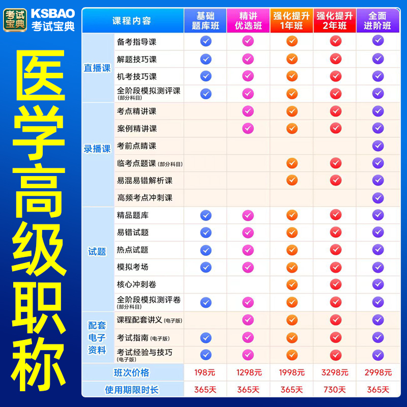 2025年正高副高级职称考试宝典：儿科、内科、外科、妇产科、护理学、中医全攻略