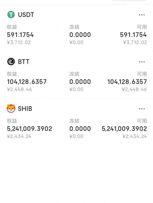 Understanding BTT/USDT Price Prediction