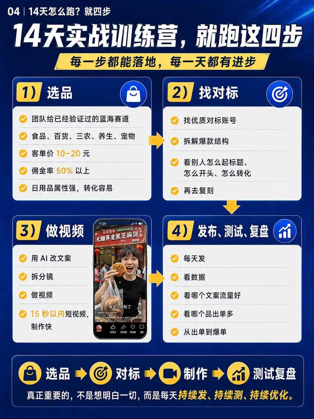图片[6]-2026视频号AI爆品带货训练营-9月开课｜不露脸不直播，AI做视频发视频号，有人下单，你赚佣金，轻松单日佣金1000+-小创项目网