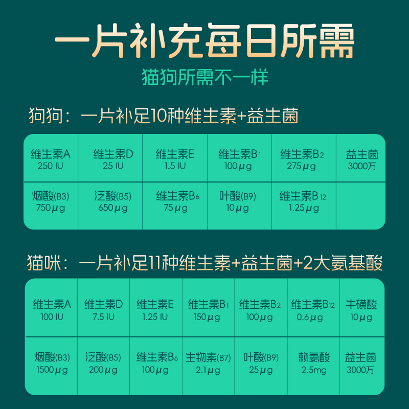 小宠复合维生素片&amp;益生菌营养膏：宠物营养新宠，守护毛孩子健康的小秘密！
