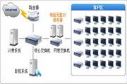锐起无盘企业版5.0 Build 2456
