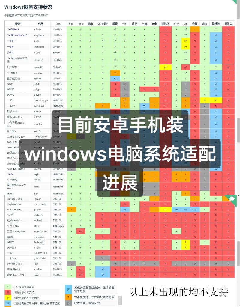 手机windows10桌面