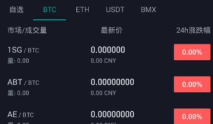 BTC to USDT Conversion on Bitmart: A Comprehensive Guide