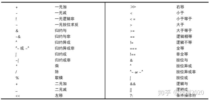 verilog 取反,深入解析Verilog中的取反运算符