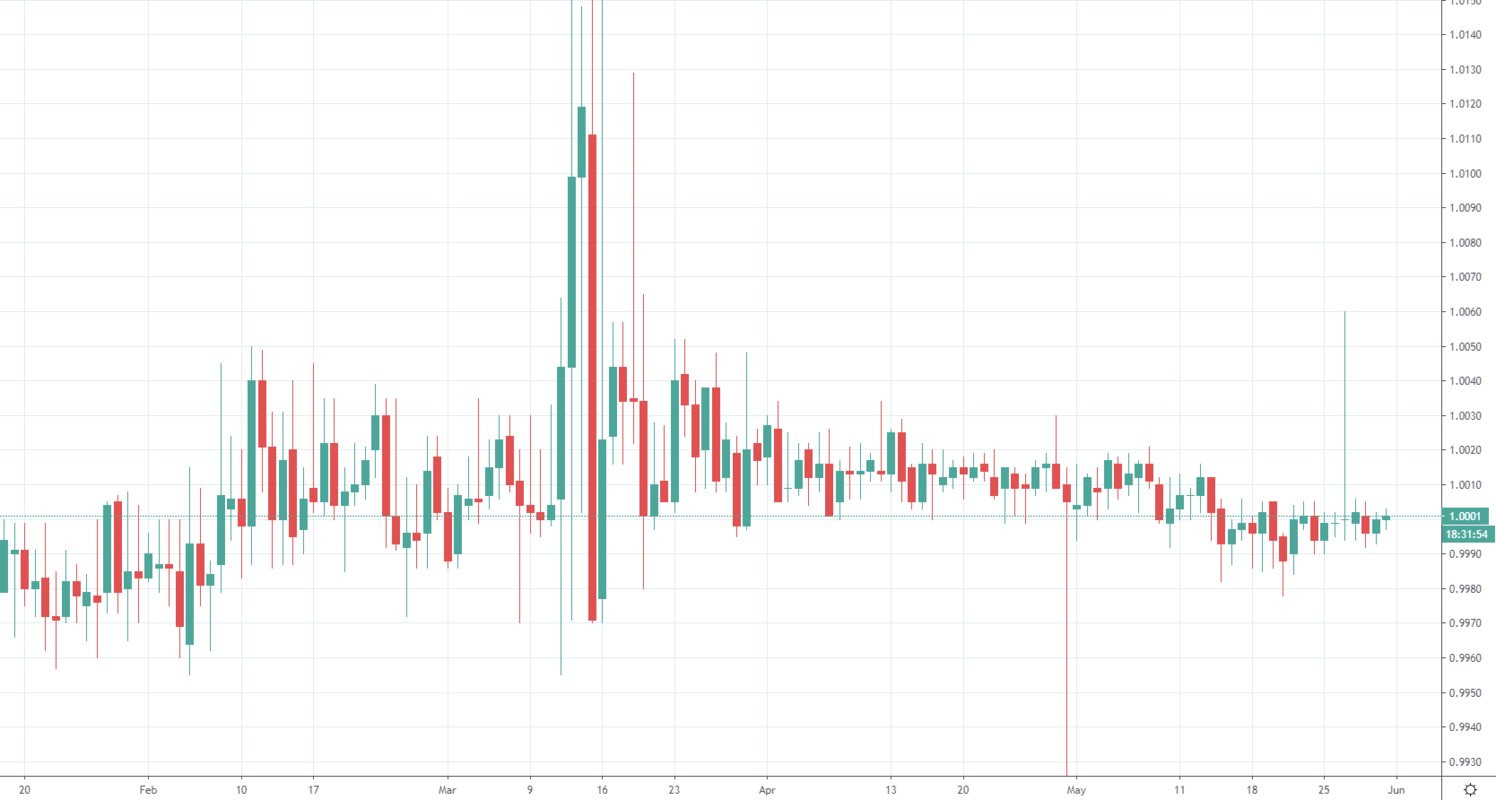 Understanding Kraken and USDT TRC20