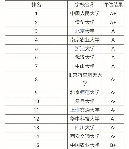 行政管理专业的学校有哪些,行政管理专业院校概览-第1张图片-职教招生网