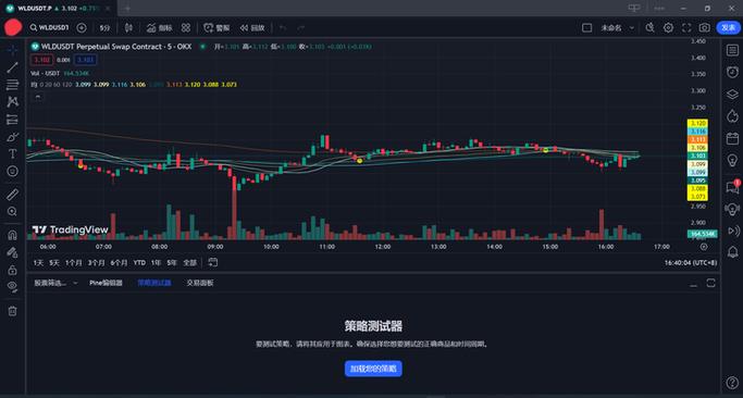 Understanding BTG USDT TradingView: A Comprehensive Guide