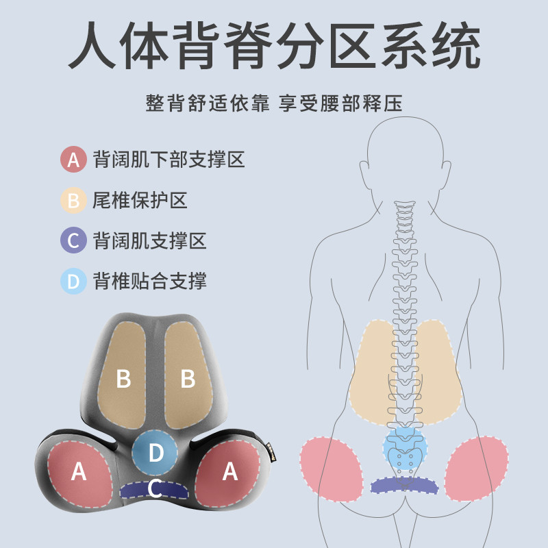 汽车腰靠电动按摩护腰司机座椅靠背支撑记忆棉车载头枕腰垫套装：长途驾驶必备神器，告别疲劳新选择！