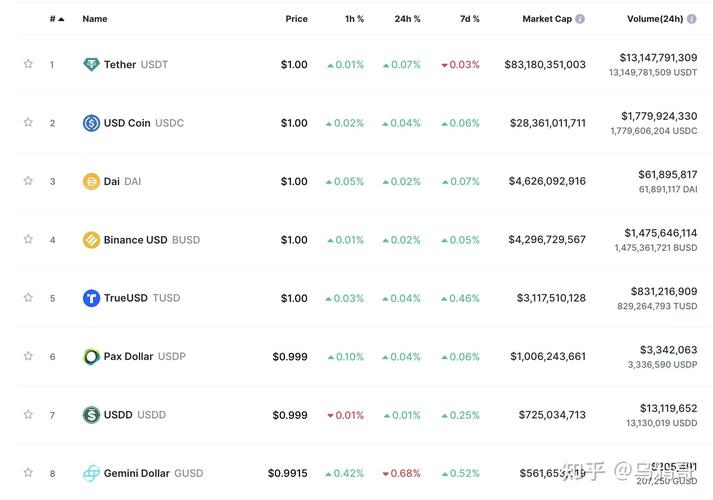 Understanding Bybit USDT and USDC: A Comprehensive Guide