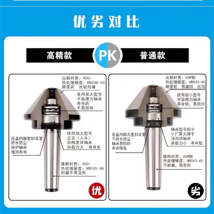 莫氏回转扇形MT456号高精度大头蘑菇顶针车床尾座顶针伞型活顶尖：机械加工的秘密武器！