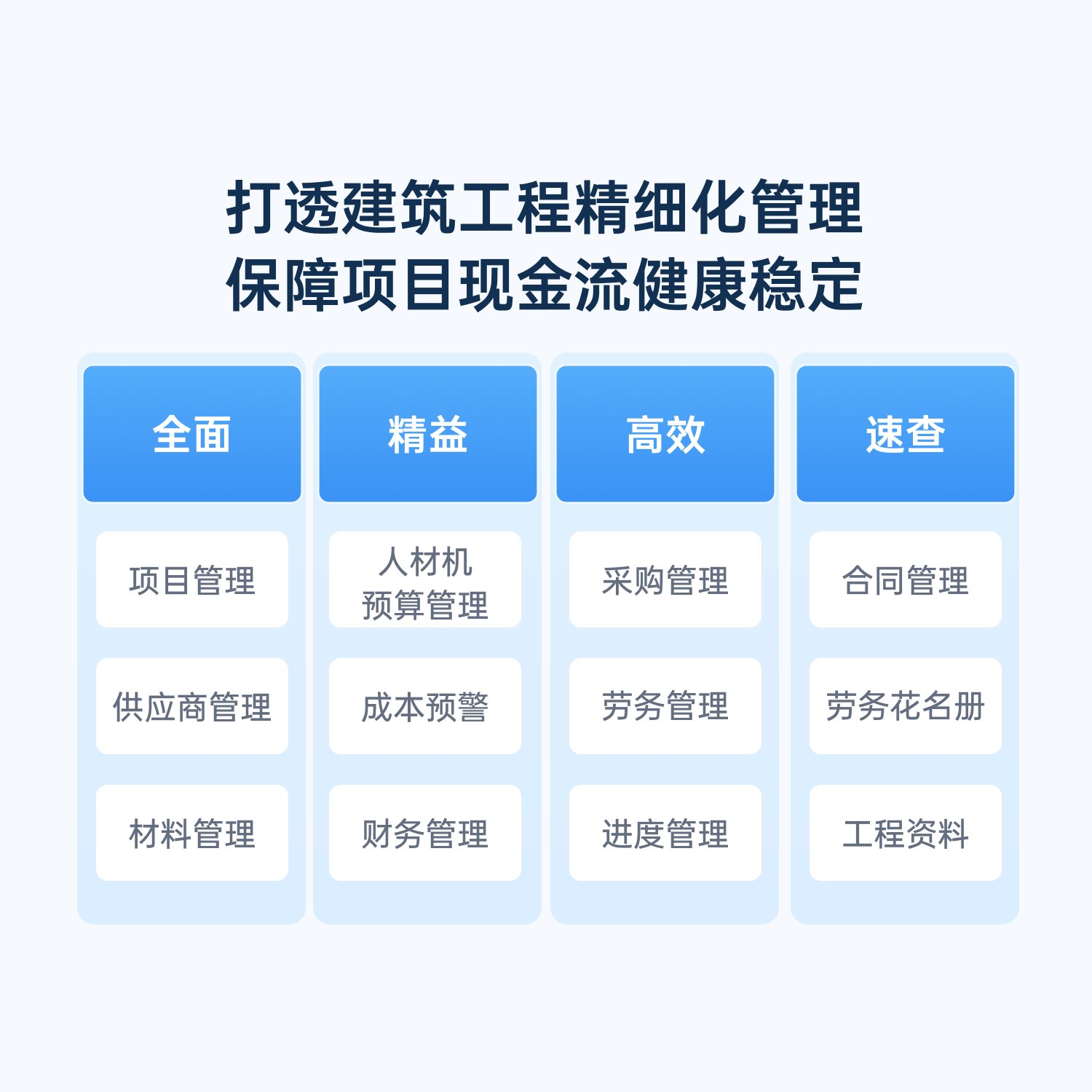 氚云工程项目管理系统：如何高效管理预算成本与劳务施工？
