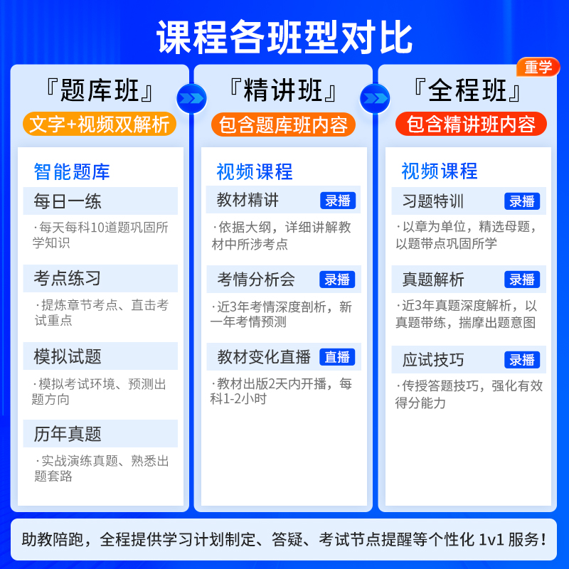 统计考试必备！2025年版统计师教材+习题全攻略，助你轻松拿证！