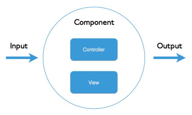 angular4,现代前端开发的强大框架