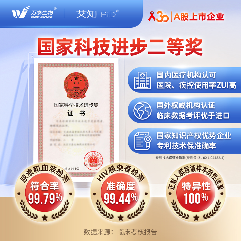万泰艾知HIV检测纸：居家自测新选择，安全高效防艾神器！