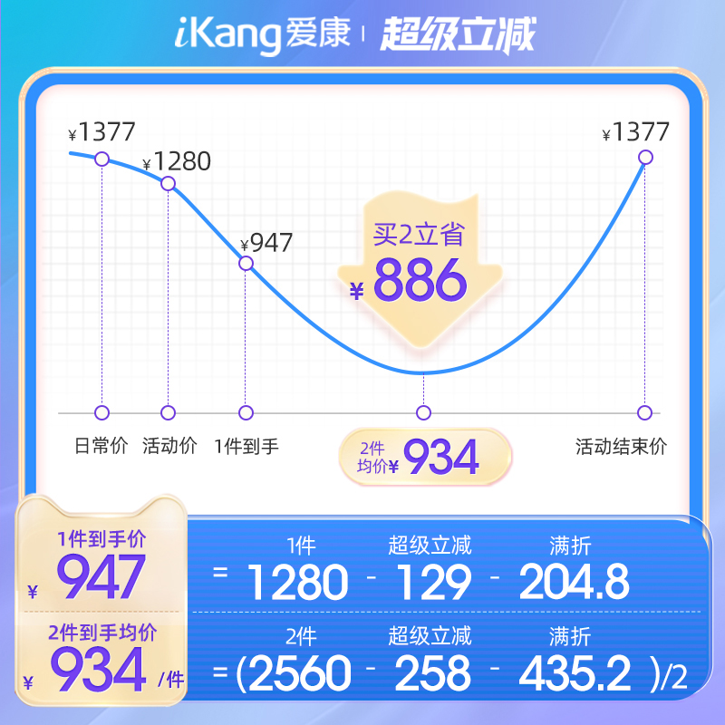 爱康国宾体检套餐：全面守护您的健康，男女老少全适用！