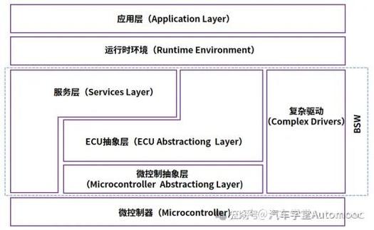 汽车嵌入式,未来汽车的核心技术