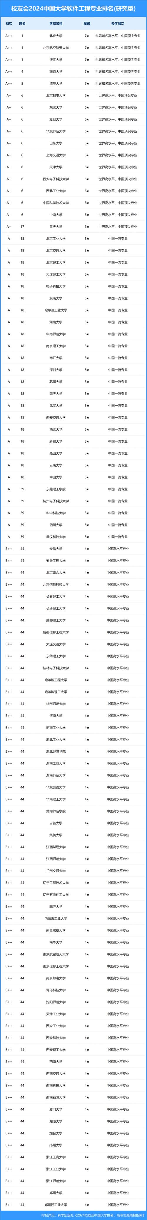 软件工程二级专业,构建高效软件的工程化方法论与实践探索-第2张图片-职教招生网