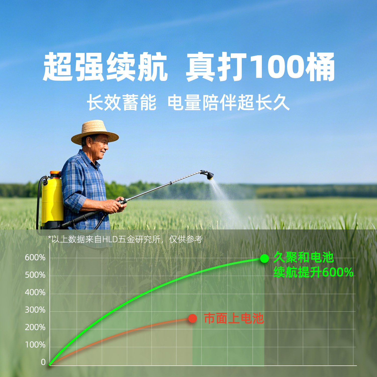 电解液电池电动车修复液：拯救你的电瓶，告别续航焦虑！
