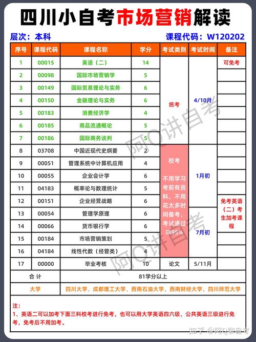 市场营销大专科目,市场营销大专核心课程解析与职业发展展望