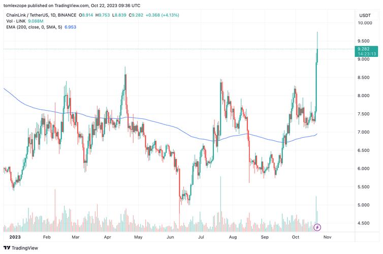 Chainlink USDT TradingView: A Comprehensive Guide