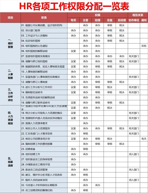 mysql添加用户并设置权限,准备工作