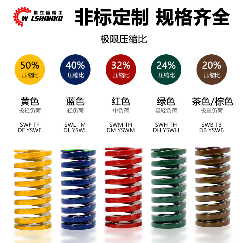 国产模具弹簧大揭秘：黄蓝红绿茶棕，色彩斑斓的压缩弹簧如何助力模具创新?