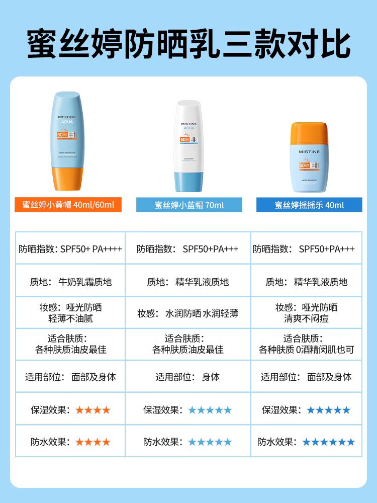 Mistine防晒霜乳：户外防水汗，蜜丝婷摇摇乐40ml，防晒界的“摇摇乐”！