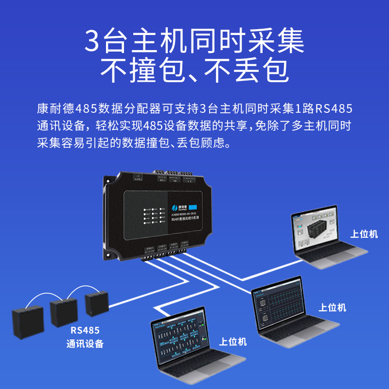 康耐德RS485/232 Modbus数据共享分配器：工业级两主机煤气改造神器，你值得拥有！