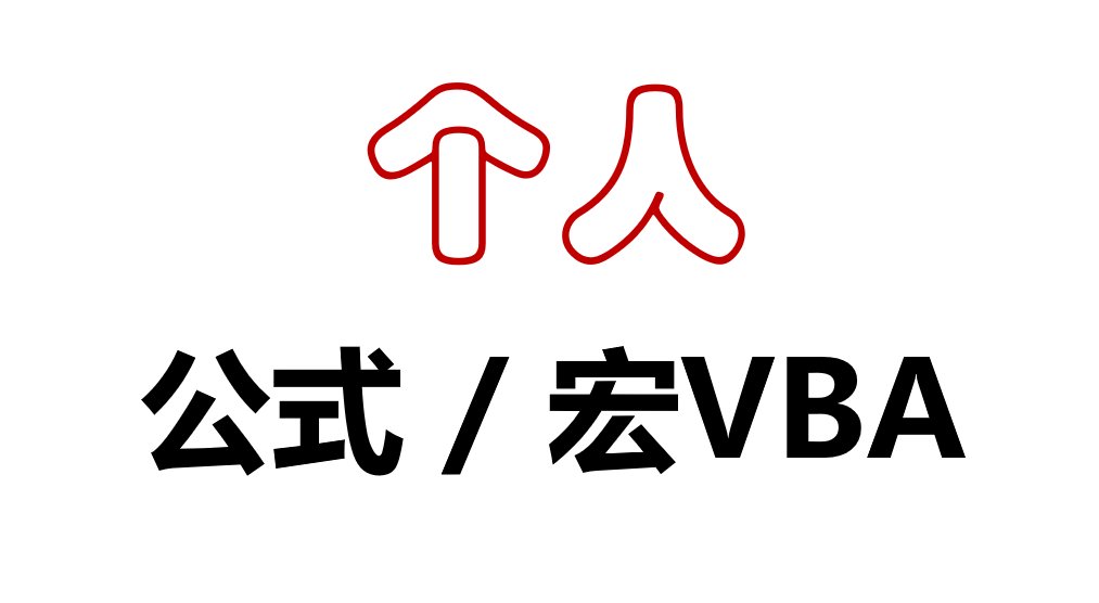 Excel表格大师：数据整理VBA宏代码函数定制软件设计编程系统开发秘籍