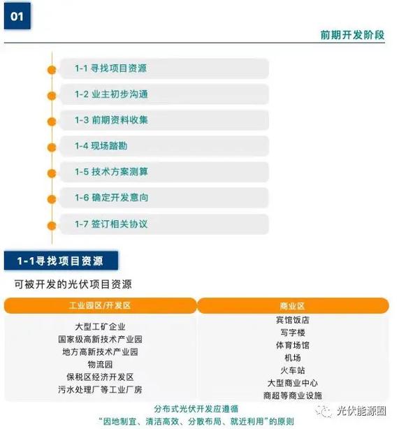 区块链外包开发,流程、注意事项与成功关键