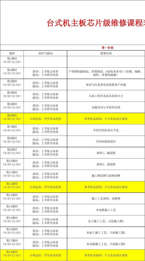 室内设计课程小结,室内设计课程核心知识与技能概览
