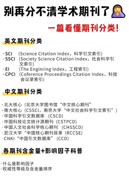 外文期刊数据库有哪些,科研工作者的学术资源宝库