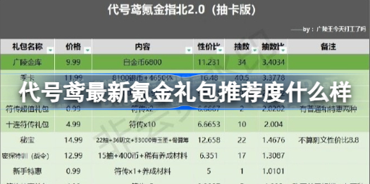 代号鸢最新氪金礼包推荐度什么样 代号鸢最新氪金礼包推荐度一览