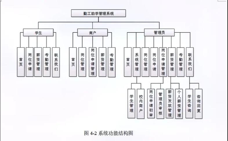 计算机系统设计,架构、原理与实现概览-第1张图片-职教招生网 计算机系统设计,架构、原理与实现概览-第1张图片-职教招生网