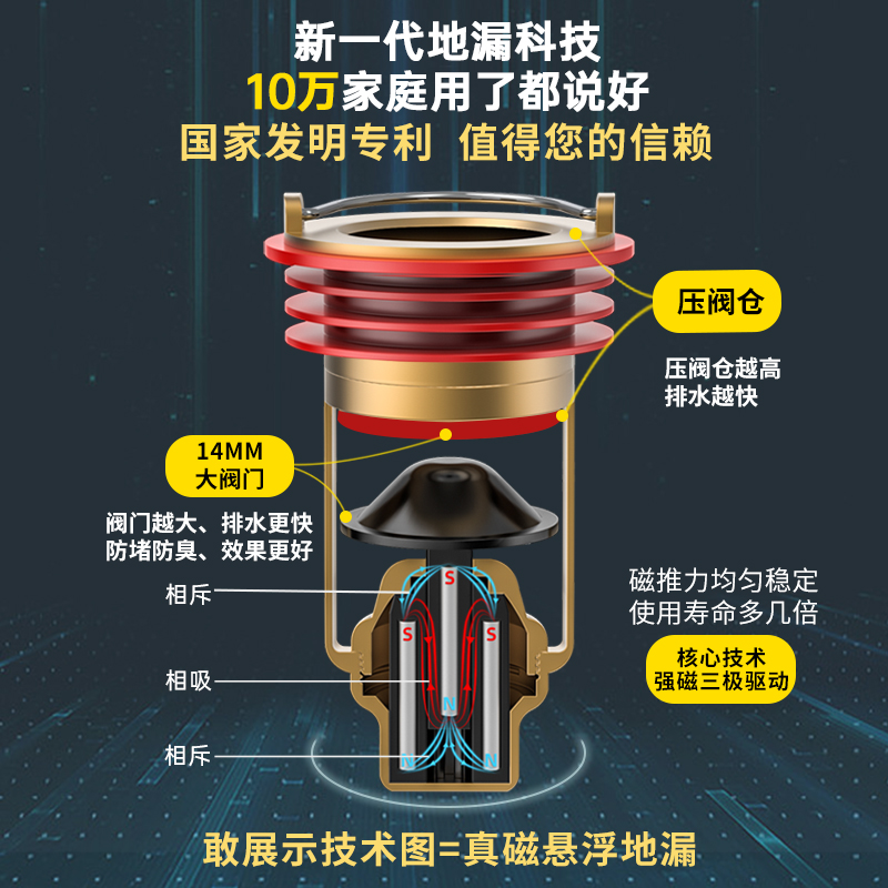 松花磁悬浮地漏芯：告别卫生间异味，守护洁净生活！