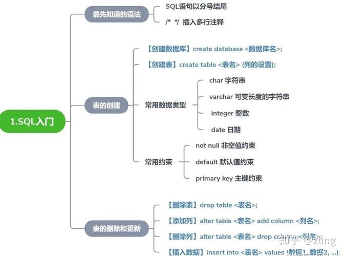 mysql查询表是否存在